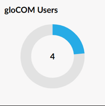 GloCOMusers.png
