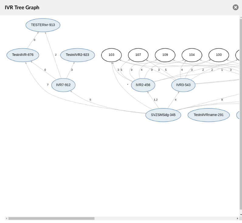 Ivrtreegraph.png