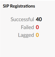 SIPregistration.png